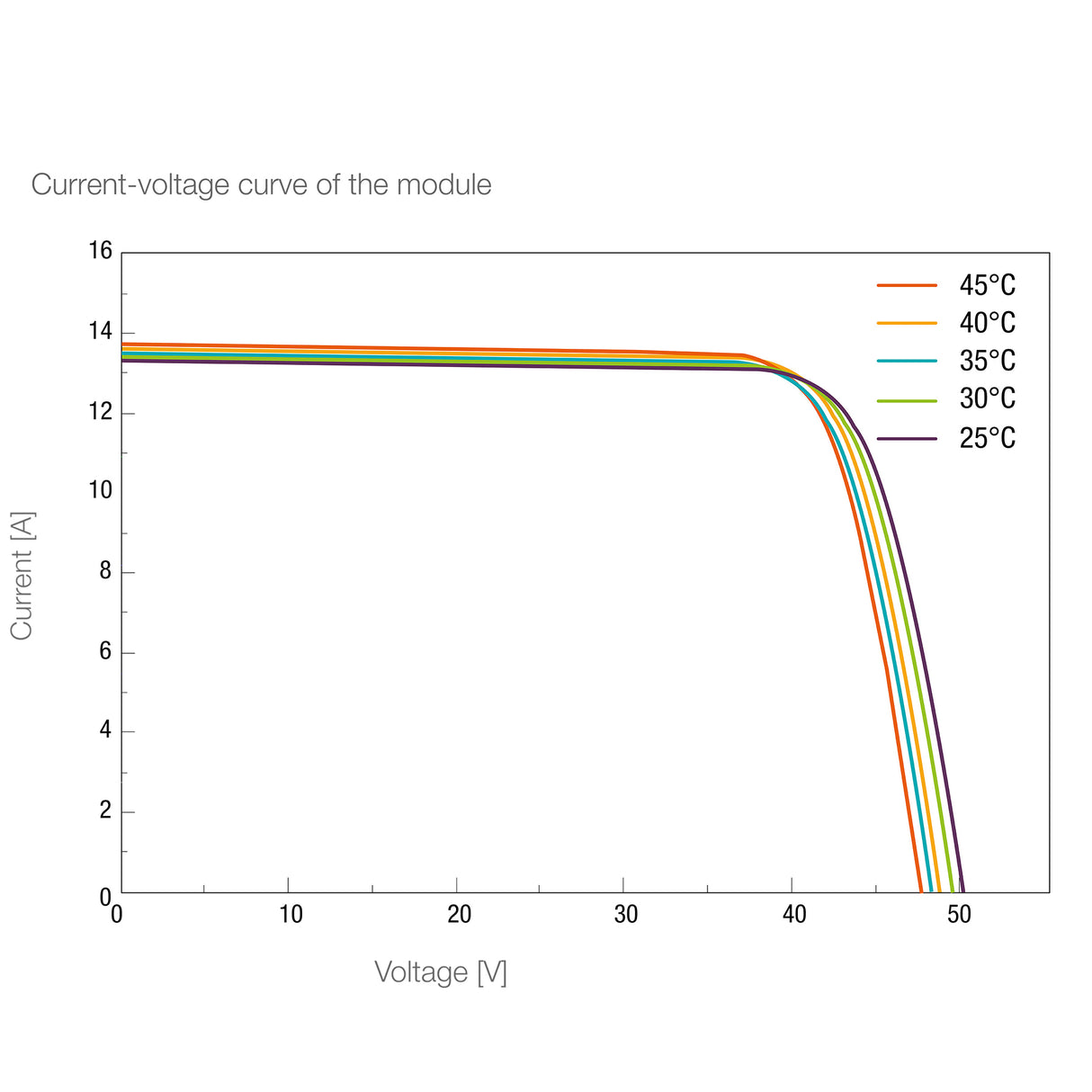 LEDVANCE Solarmodul 580 W, N-Type, Mono, Silberrahmen, M580N72LM-SF-F3