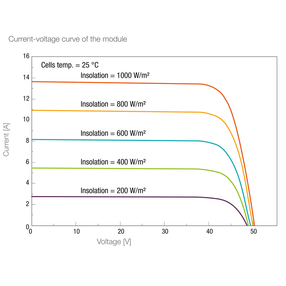 LEDVANCE Solarmodul 580 W, N-Type, Mono, Silberrahmen, M580N72LM-SF-F3