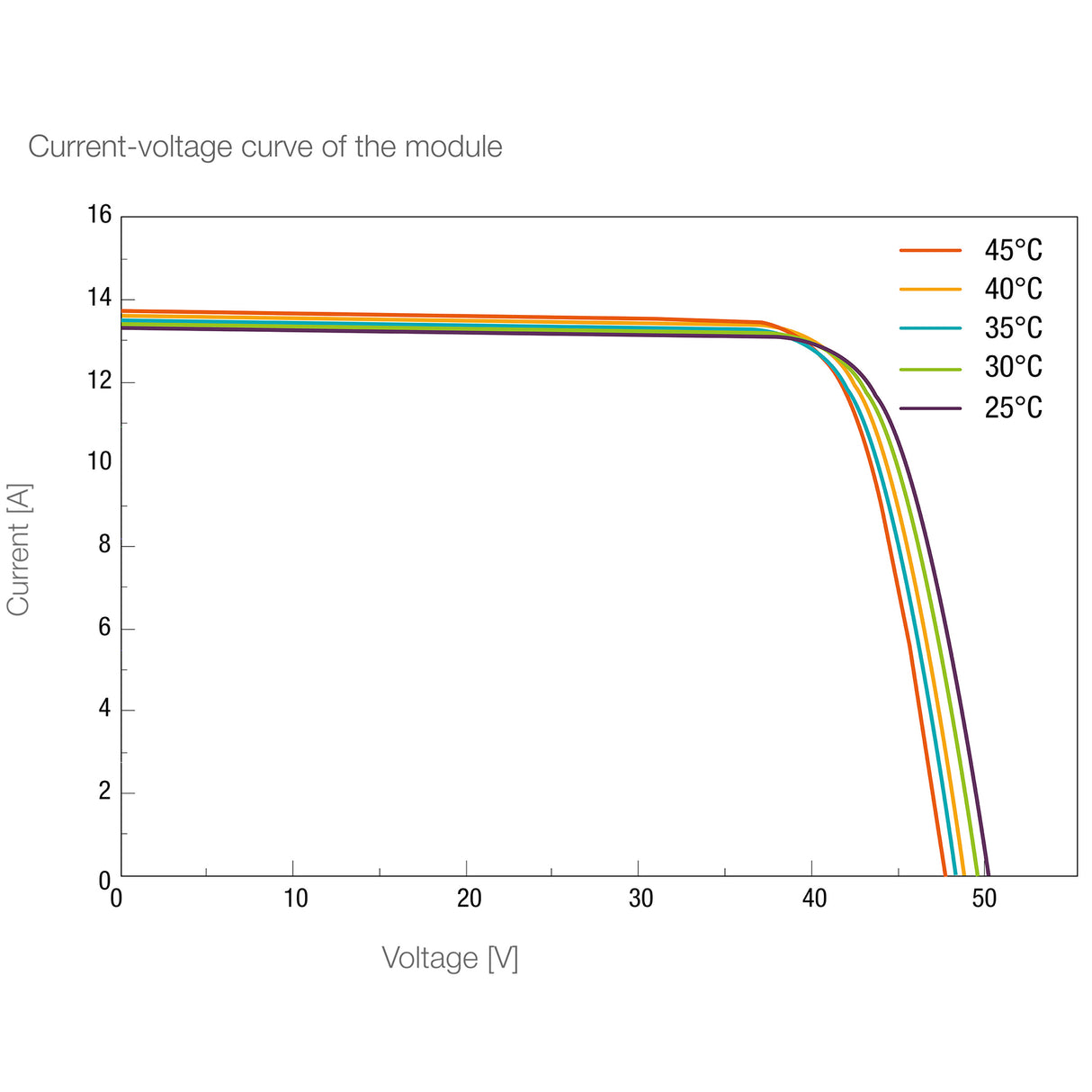 LEDVANCE Solarmodul 550 W, P-Type, Mono, Silberrahmen, M550P72LM-SF-F3